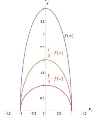 examples of vertical compression