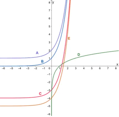 family of exponential functions 1