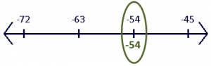 finding greatest integer values of negative integers