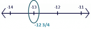 finding greatest integer values of negative mixed numbers