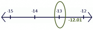 finding integer values