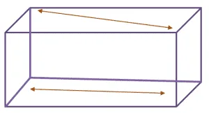 finding other skew lines