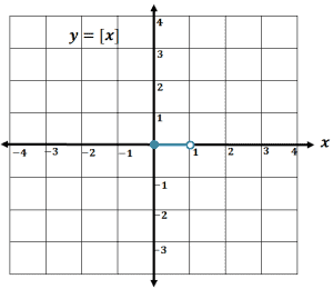 first step in graphing step functions