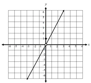 graph of a piecewise function