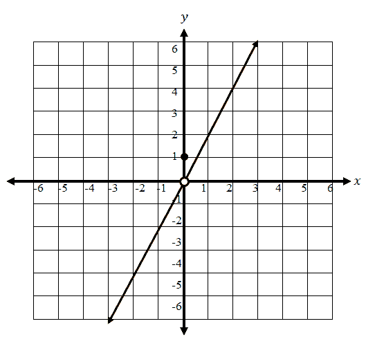 Piecewise Functions - Definition, Graph, and Examples
