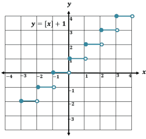 graphing step functions 1