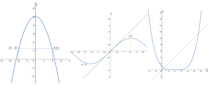 graphs of even and odd functions 1