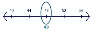 greatest integer values of whole number