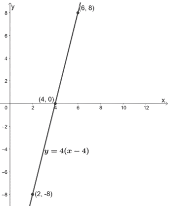 how to apply a vertical compression on a linear function