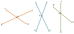 Intersecting lines - Explanations & Examples