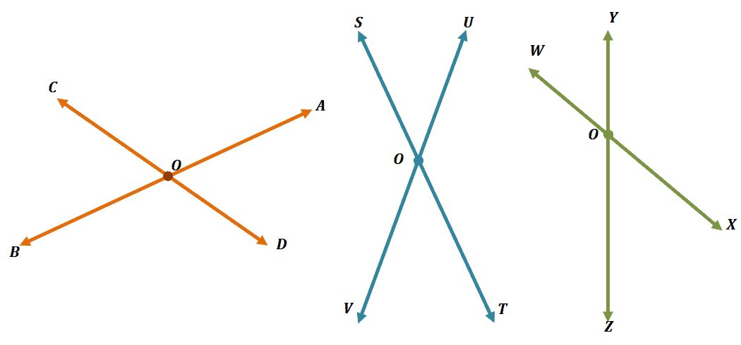 Intersecting Lines Explanations Examples