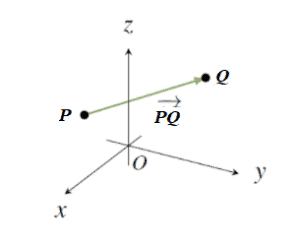 length and direction of vectors
