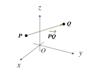 Vector Geometry Explanation And Examples