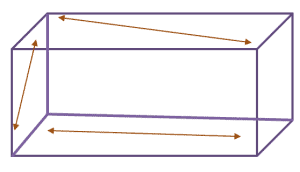 multiple skew lines