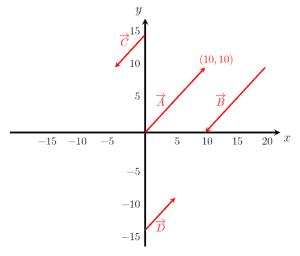 parallel vectors