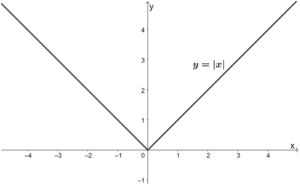 parent function of absolute value functions 1