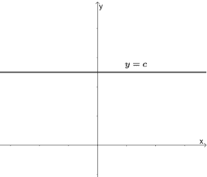 parent function of constant functions