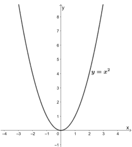 parent function of quadratic functions