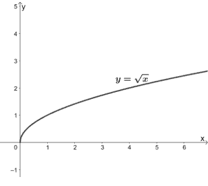 parent function of square root functions