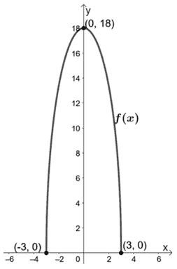 plotting and scaling a graph