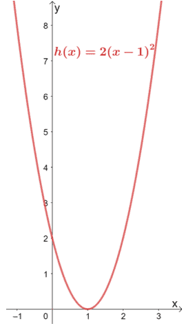 plotting graphs using translations and vertical stretching