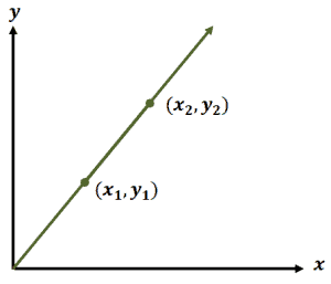 slope and difference quotient