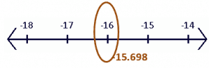 step function values