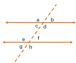 summary of parallel line properties 1