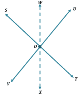 three lines sharing a common point of intersection