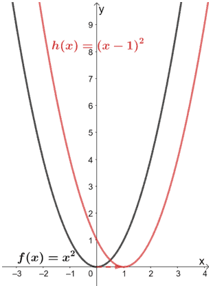 translating a quadratic function one unit to the right