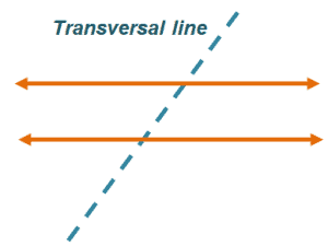 transversal lines