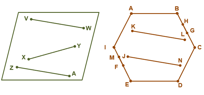 understanding coplanar lines