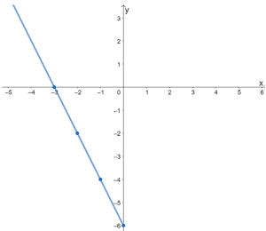 values of an even function