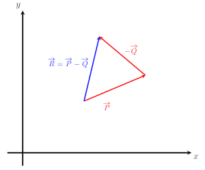 vector subtraction