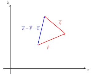 vector subtraction
