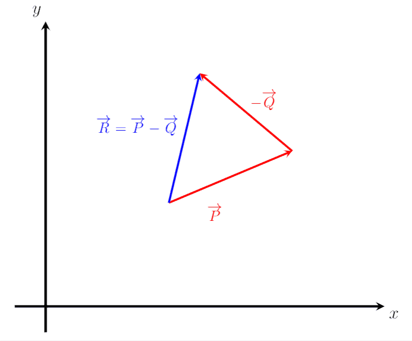 Examples