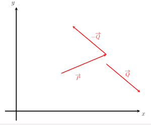 vectors to be subtracted