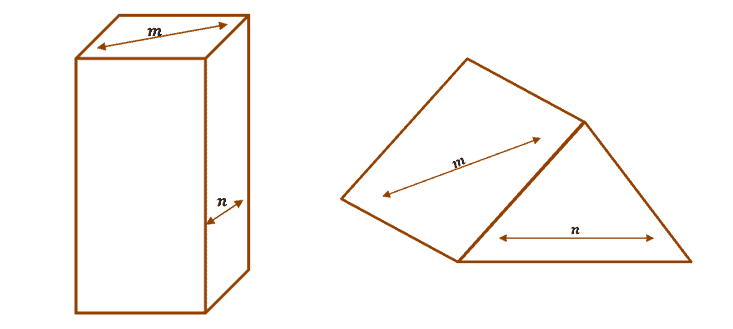 what are skew lines 1