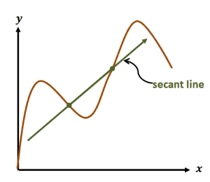what is a secant line