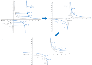 Reciprocal Function - Properties, Graph, and Examples