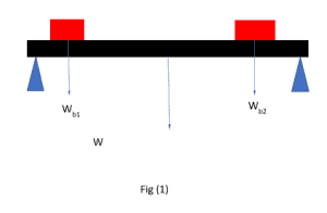 Vector result fig 1