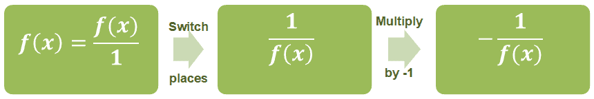 finding the negative reciprocal of a function