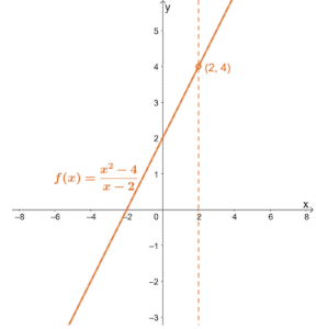 Rational function - Properties, Graphs, and Applications