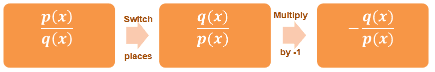 how to find the negative reciprocal of a rational function