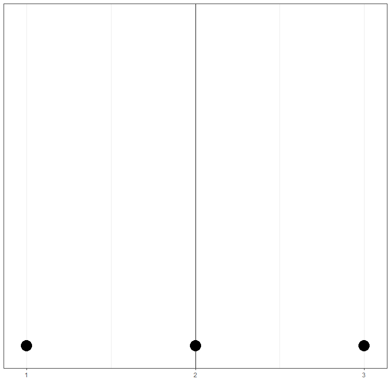 median in statistics simple dot plot