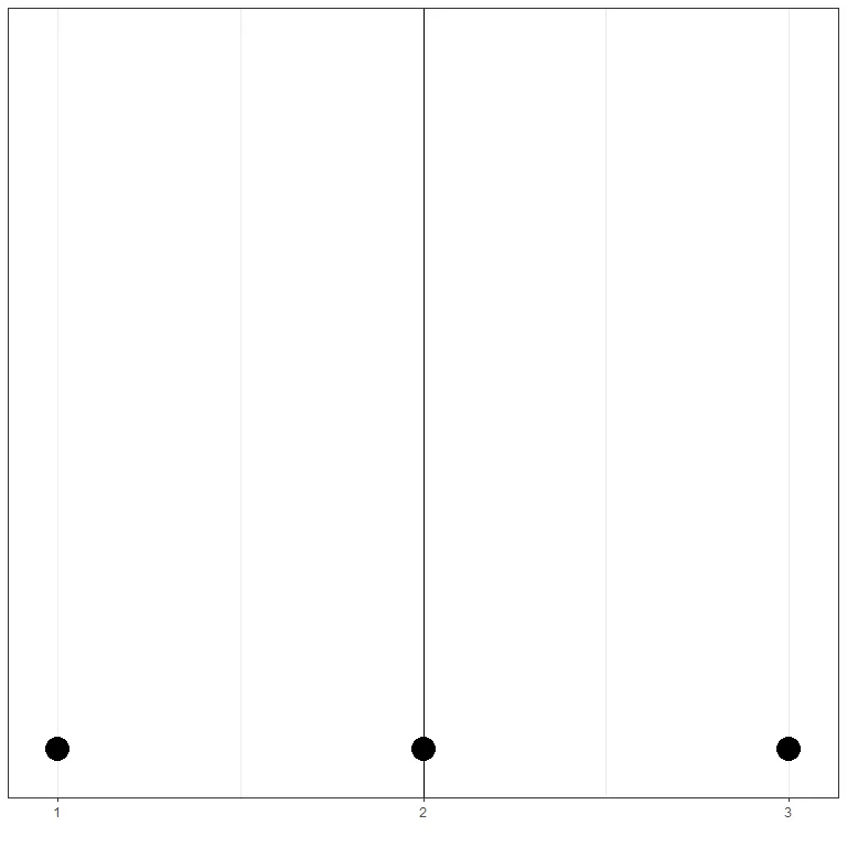 median in statistics simple dot plot
