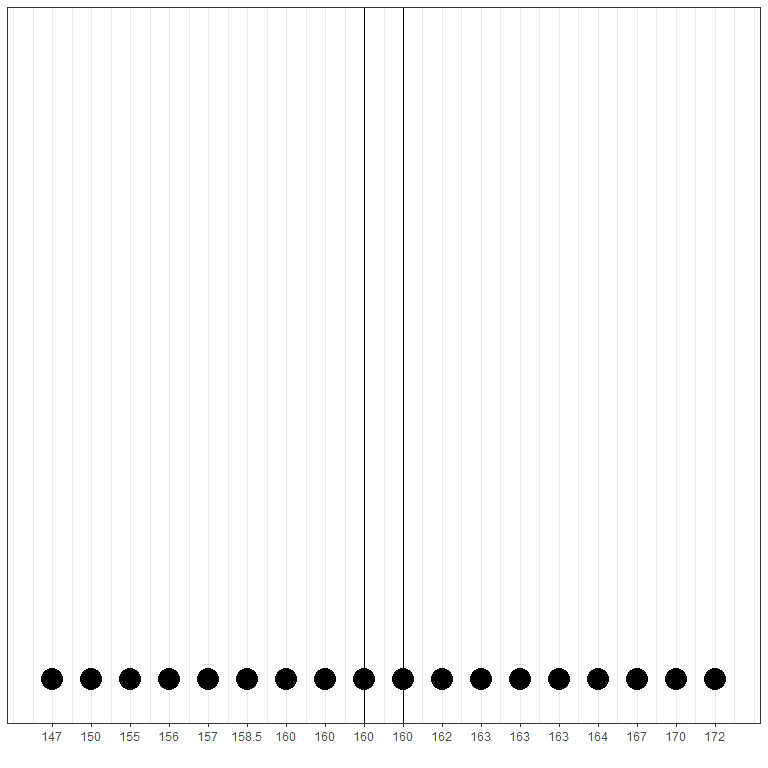 middle pair representation