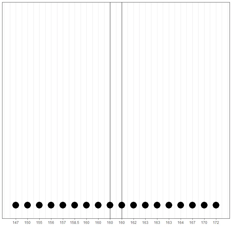 middle pair representation