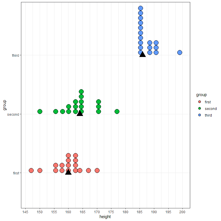 role of the median value in statistics