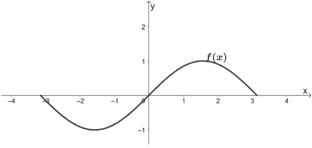 transforming sine functions
